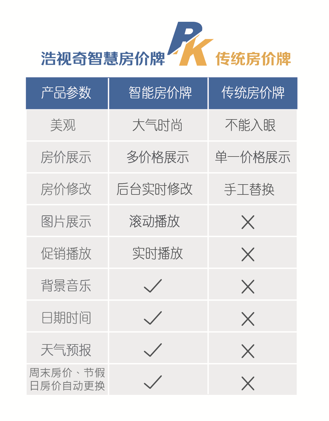 智慧房价牌与传统房价牌对比