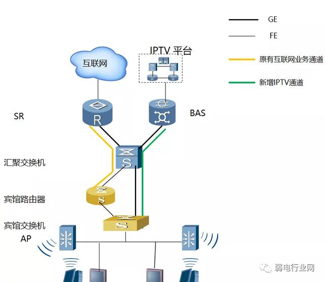 酒店IPTV七种解决方案，总有一种适合你