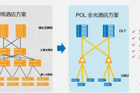 酒店IPTV七种解决方案，总有一种适合你