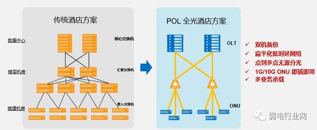 酒店IPTV七种解决方案，总有一种适合你