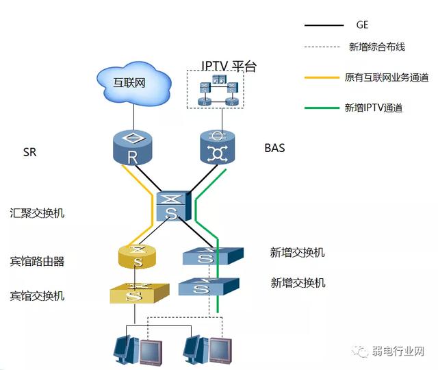 酒店IPTV七种解决方案，总有一种适合你