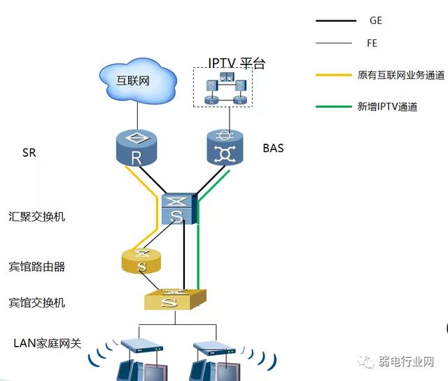 酒店IPTV七种解决方案，总有一种适合你