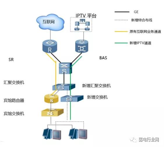 酒店IPTV七种解决方案，总有一种适合你