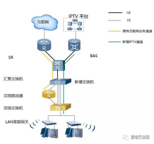 酒店IPTV七种解决方案，总有一种适合你