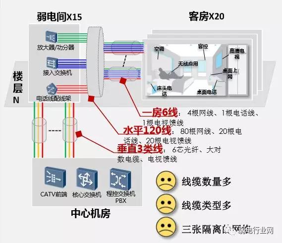 酒店IPTV七种解决方案，总有一种适合你