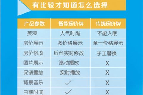 浩视奇科技・智慧酒店解决方案