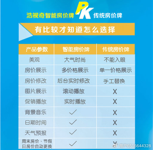 浩视奇科技・智慧酒店解决方案